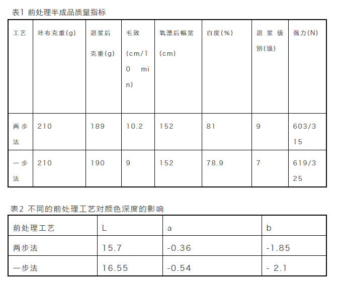 印染厂做大黑色，为什么要"宁可深不可浅"？