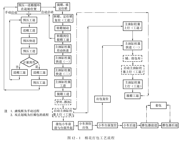 MDY—400型液压棉花打包机 技术规格及主要参数